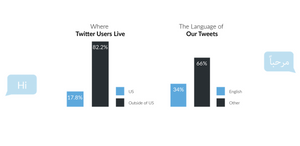 Yes, Twitter Marketing Still Matters for Your Brand